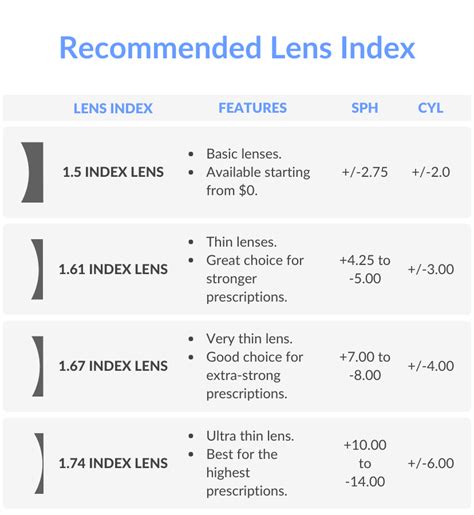 eyewear index